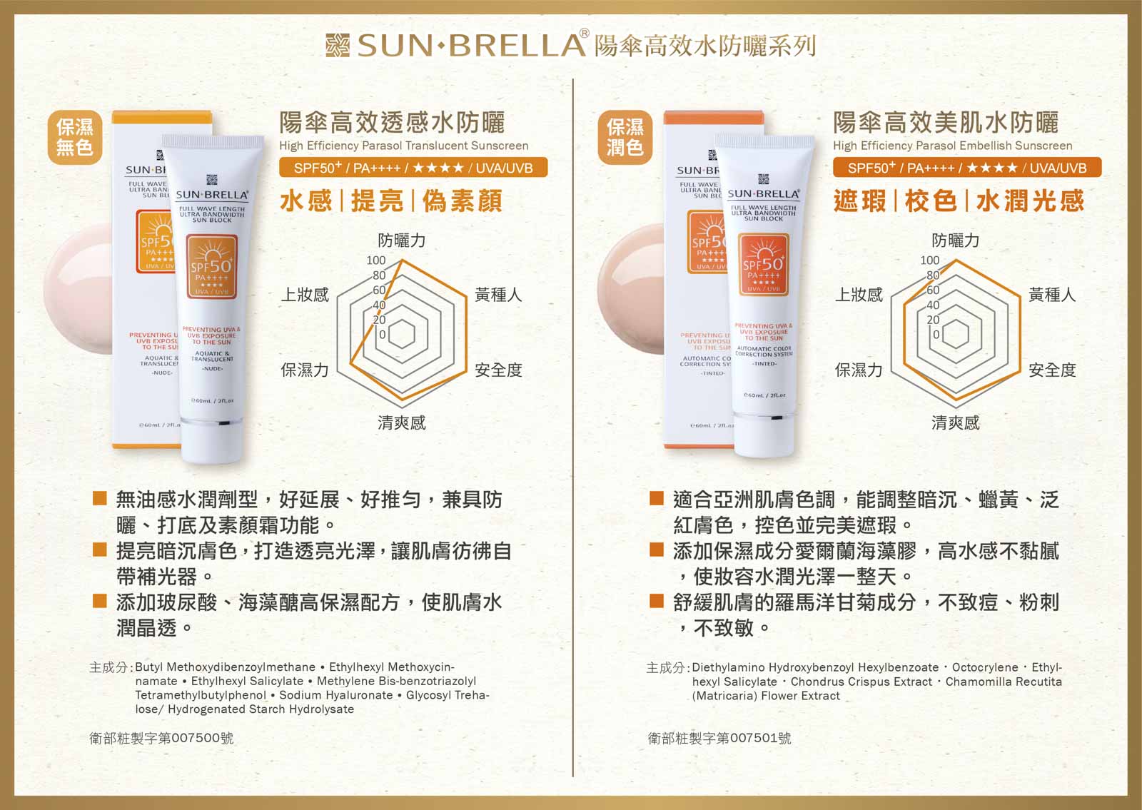 SUN.BRELLA陽傘高效水防曬系列
