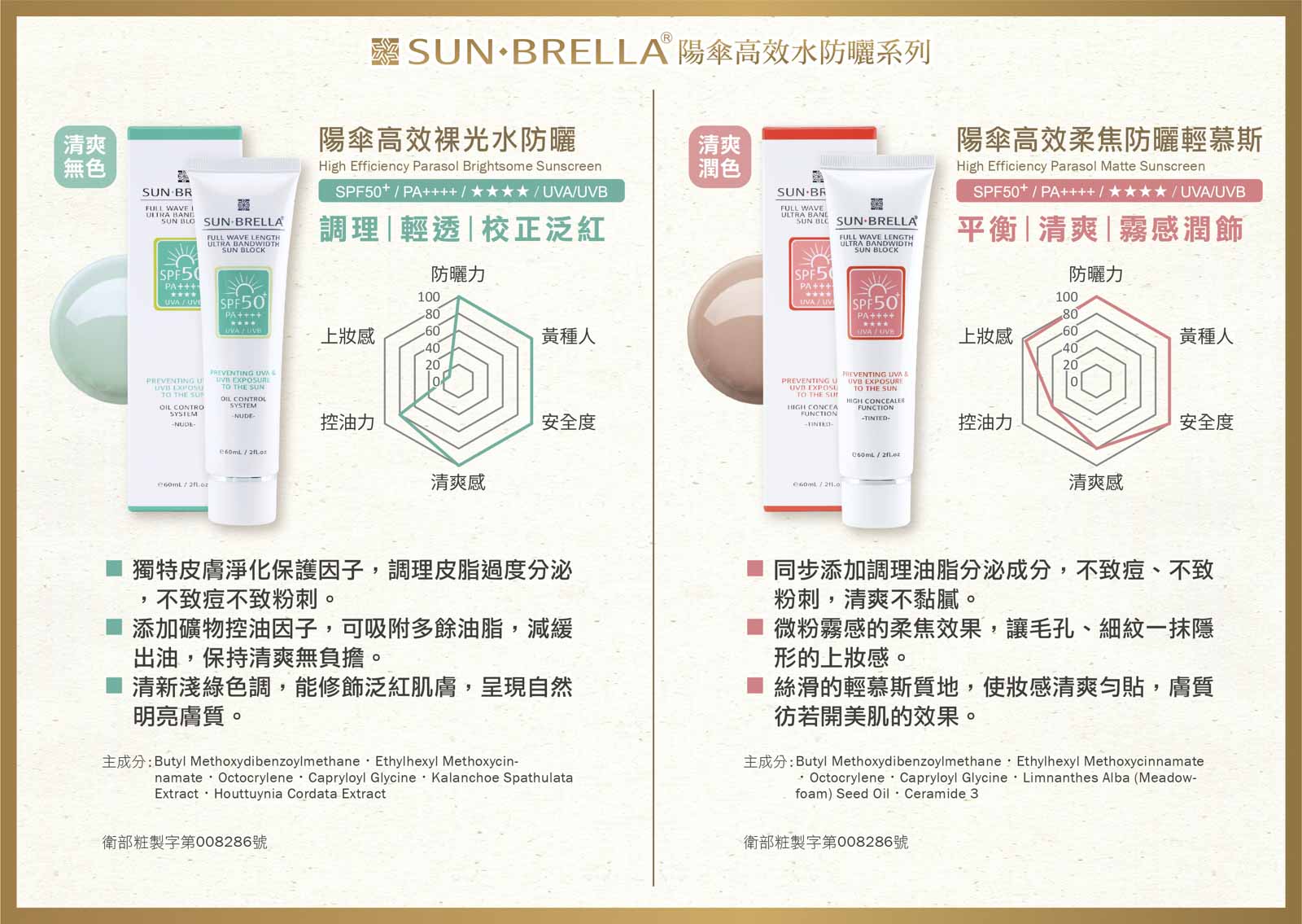 SUN.BRELLA陽傘高效水防曬系列