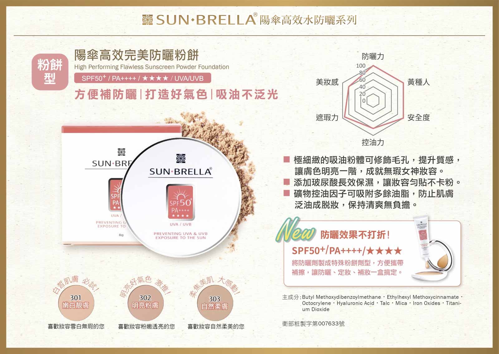 SUN.BRELLA陽傘高效水防曬系列