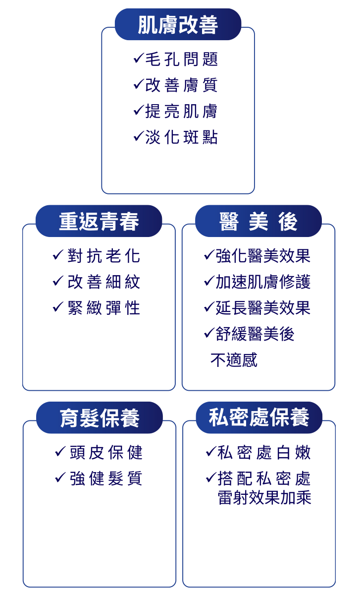 S015a - 媄皮思肌膚保養品皮膚科推薦