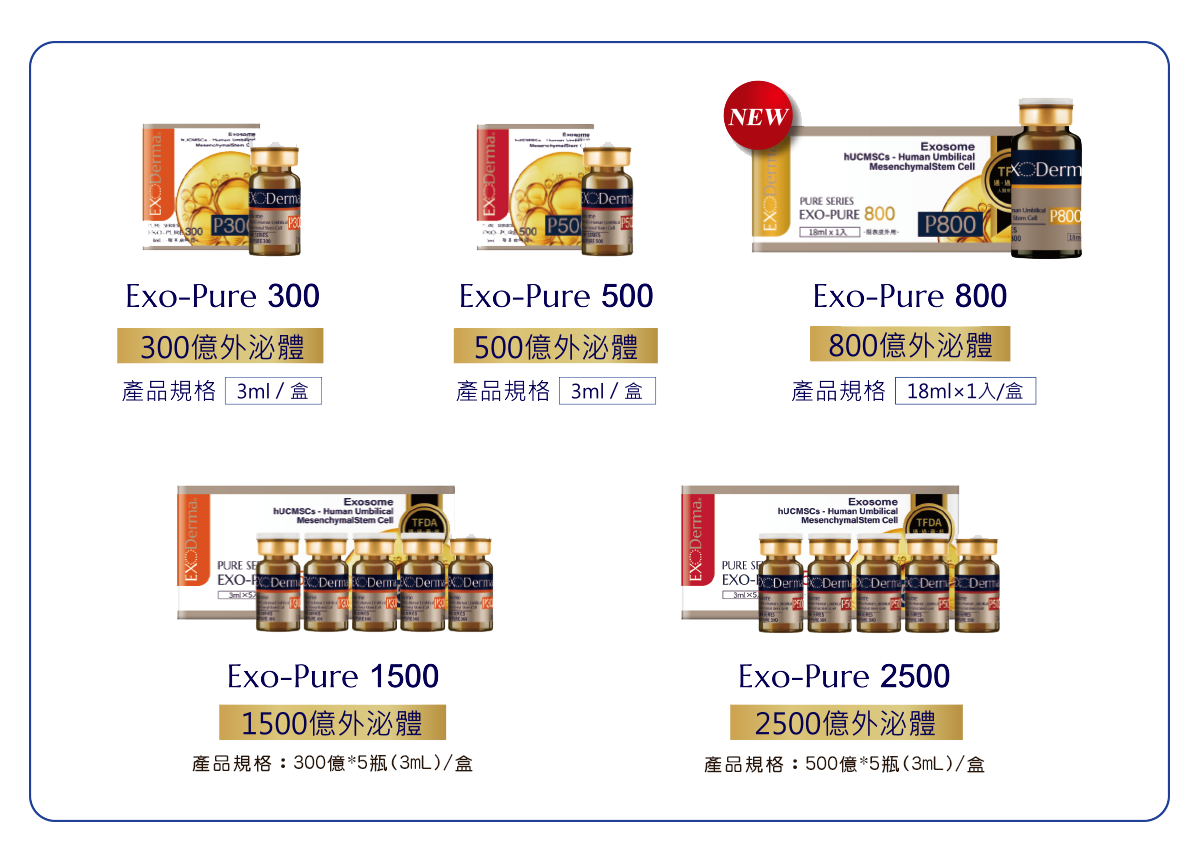 ExoDerma 艾麗泌 0歲外泌體 x DXP 媄皮思 × ExoOne Bio 艾萬霖生技